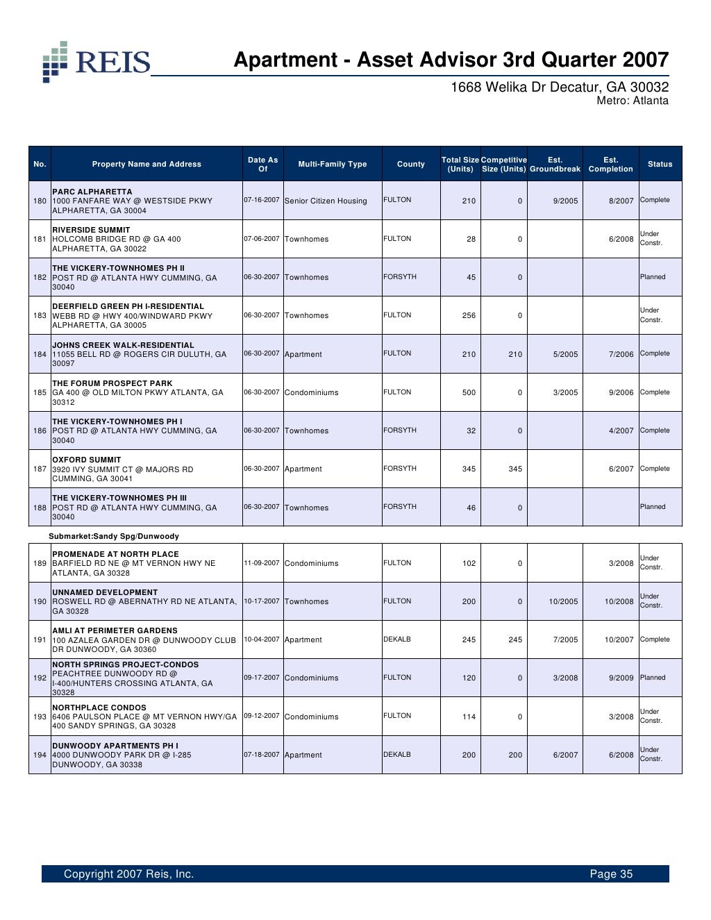 Sample Apartment Report