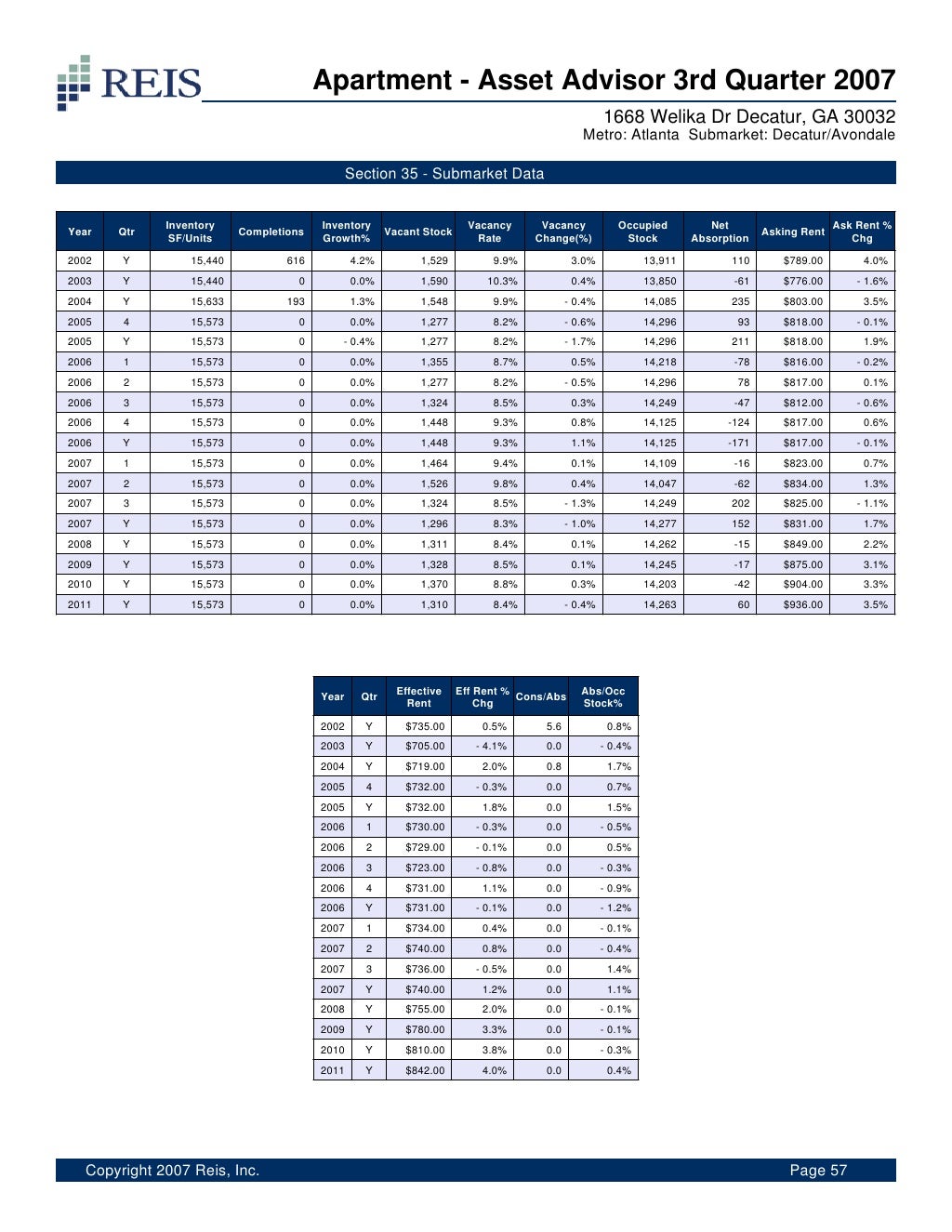 Sample Apartment Report