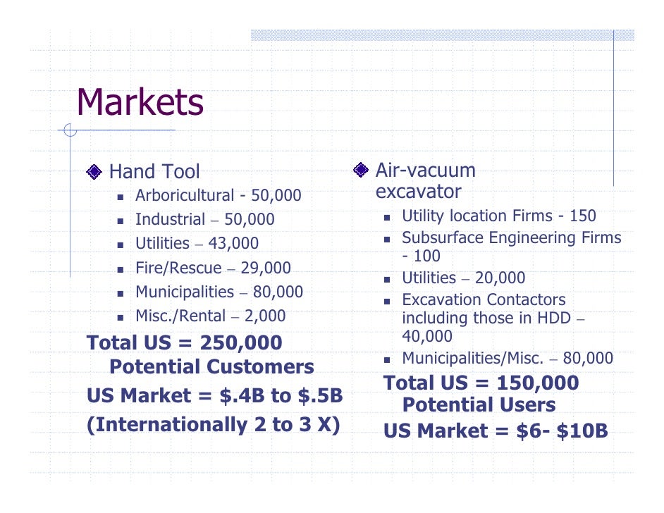 Management team in business plan pdf picture