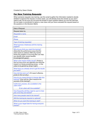 Created by Dawn Drake

For New Training Requests
When someone requests new training, use this script to gather the information needed to decide
whether to approve the request. In some cases, you will already know the answer so you won’t
need to ask, but be sure you do know the answer to each question before you end the interview.
Do not make a commitment to deliver a new class until you have evaluated the request based on
the questions in the Decision Matrix.

Date of Request
Request taken by
Requester’s name
Email
Phone
Type of training requested
What business initiative(s) will this training
support?
Why do you think you need this training?
(Describe the performance issue that the
client wants to address AND why he/she
thinks the problem is occurring [this can help
you identify other issues besides
knowledge/skill gaps].)
What is the impact of [the issue]? (Probe to
find out how errors are detected and what the
impact is of doing something wrong – or the
value to be gained by doing it right.)
What have you already done to get the results
you want?
How did that work out? (If it wasn’t effective,
probe to find out why.)
How do you expect things to change after this
training? (How will the client measure the
success of the training?)
Is [the tool, process, etc.] available to the
users now?
        If not, when will it be available?
How frequently will they need to use it in their
jobs once they are trained?
How many people need to be trained?
Will this training be required or optional?
When do you want this training to start?
What is your target date for having everyone
trained?



© 2006, Dawn Drake                                                                  Page 1 of 5
Training Decision Matrix
 