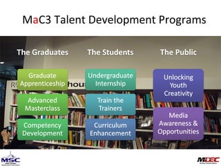M a C3 Talent Development Programs 
