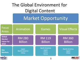 The Global Environment for  Digital Content Global Market Value For 2010 Key Markets Focus Areas 