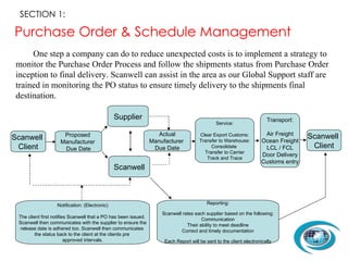 Purchase Order & Schedule Management <ul><li>One step a company can do to reduce unexpected costs is to implement a strate...