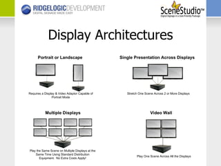 Display Architectures Portrait or Landscape Multiple Displays Video Wall Single Presentation Across Displays  Stretch One Scene Across 2 or More Displays Play the Same Scene on Multiple Displays at the Same Time Using Standard Distribution Equipment.  No Extra Costs Apply! Play One Scene Across All the Displays Requires a Display & Video Adaptor Capable of Portrait Mode 