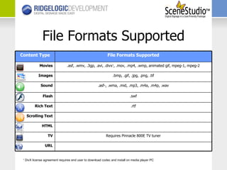 File Formats Supported 1  DivX license agreement requires end user to download codec and install on media player PC URL Requires Pinnacle 800E TV tuner TV HTML Scrolling Text .rtf Rich Text .swf Flash .asf-, .wma, .mid, .mp3, .m4a, .m4p, .wav Sound .bmp, .gif, .jpg, .png, .tif Images .asf, .wmv, .3gp, .avi, .divx 1 , .mov, .mp4, .wmp, animated gif, mpeg-1, mpeg-2 Movies File Formats Supported Content Type 