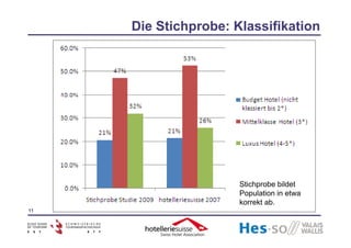 Schegg & Allemann 2009 Schweizer Hotellerie und Internet 2008