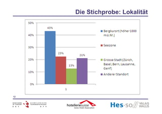 Schegg & Allemann 2009 Schweizer Hotellerie und Internet 2008