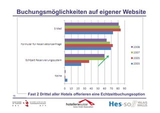 Schegg & Allemann 2009 Schweizer Hotellerie und Internet 2008