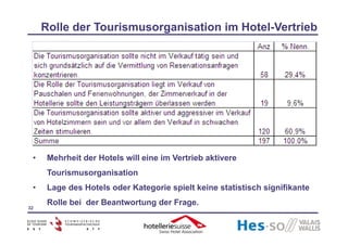 Schegg & Allemann 2009 Schweizer Hotellerie und Internet 2008