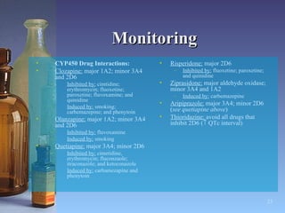 Monitoring CYP450 Drug Interactions:   Clozapine:  major 1A2; minor 3A4 and 2D6 Inhibited by:  cimtidine; erythromycin; fluoxetine; paroxetine; fluvoxamine; and quinidine Induced by:  smoking; carbemazepine; and phenytoin Olanzapine:  major 1A2; minor 3A4 and 2D6 Inhibited by:  fluvoxamine Induced by:  smoking Quetiapine:  major 3A4; minor 2D6 Inhibited by:  cimetidine, erythromycin; fluconzaole; itraconazole; and ketoconazole Induced by:  carbamezapine and phenytoin Risperidone:  major 2D6 Inhibited by:  fluoxetine; paroxetine; and quinidine Ziprasidone:  major aldehyde oxidase; minor 3A4 and 1A2 Induced by:  carbemazepine Aripiprazole:  major 3A4; minor 2D6 ( see quetiapine above ) Thioridazine:  avoid all drugs that inhibit 2D6 (   QTc interval) 