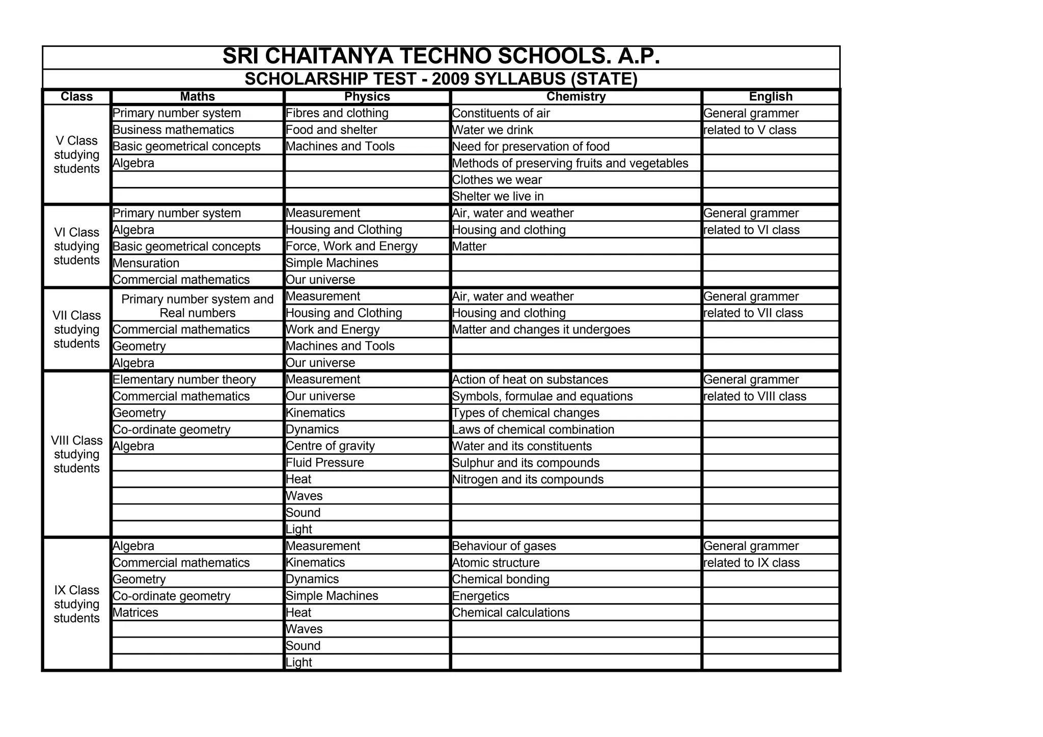 Allen, Texas visual data 6