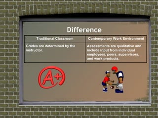 School V Work | PPT