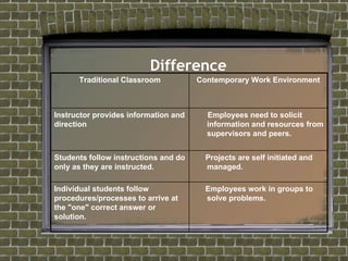School V Work | PPT