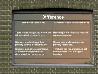 School V Work | PPT