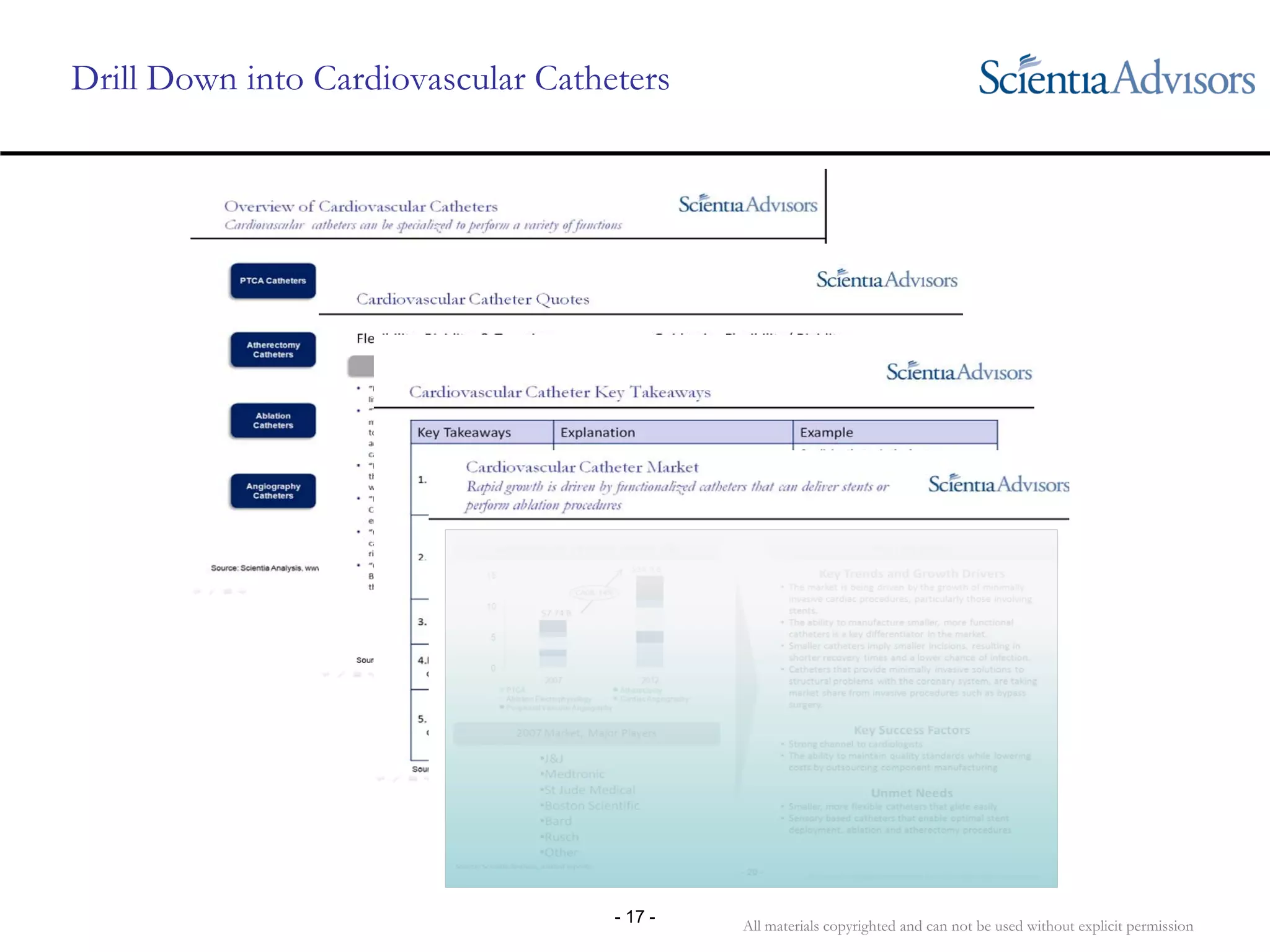 All materials copyrighted and can not be used without explicit permission
- 17 -
Drill Down into Cardiovascular Catheters
 