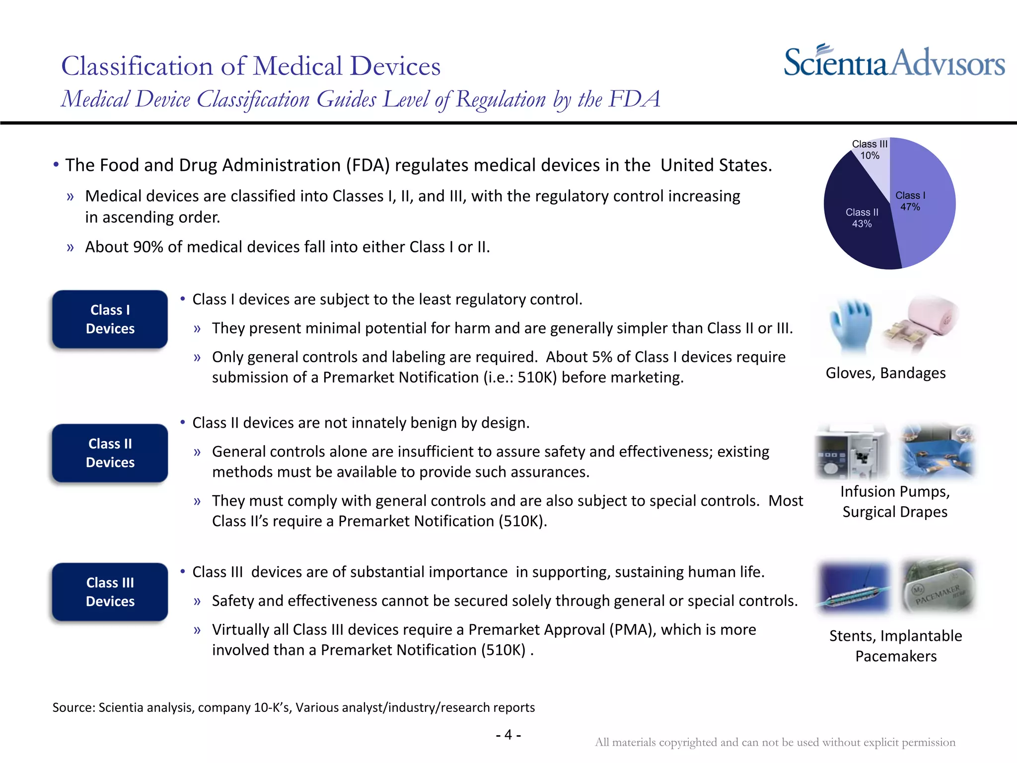 All materials copyrighted and can not be used without explicit permission
- 4 -
Classification of Medical Devices
Medical Device Classification Guides Level of Regulation by the FDA
• The Food and Drug Administration (FDA) regulates medical devices in the  United States.  
» Medical devices are classified into Classes I, II, and III, with the regulatory control increasing 
in ascending order.
» About 90% of medical devices fall into either Class I or II.
Gloves, Bandages
Infusion Pumps, 
Surgical Drapes
Stents, Implantable 
Pacemakers
Source: Scientia analysis, company 10‐K’s, Various analyst/industry/research reports
• Class II devices are not innately benign by design.
» General controls alone are insufficient to assure safety and effectiveness; existing 
methods must be available to provide such assurances. 
» They must comply with general controls and are also subject to special controls.  Most 
Class II’s require a Premarket Notification (510K).
• Class I devices are subject to the least regulatory control.
» They present minimal potential for harm and are generally simpler than Class II or III.
» Only general controls and labeling are required.  About 5% of Class I devices require 
submission of a Premarket Notification (i.e.: 510K) before marketing.
• Class III  devices are of substantial importance  in supporting, sustaining human life.
» Safety and effectiveness cannot be secured solely through general or special controls.
» Virtually all Class III devices require a Premarket Approval (PMA), which is more 
involved than a Premarket Notification (510K) .
Class I 
Devices
Class II 
Devices
Class III 
Devices
Class I
47%
Class II
43%
Class III
10%
 