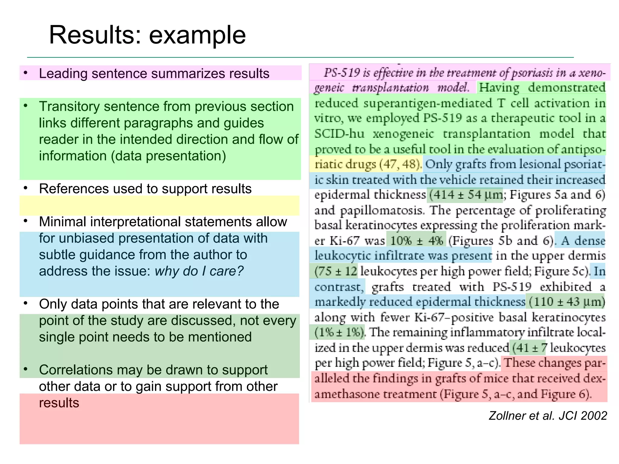 Results: example Zollner et al. JCI 2002 Leading sentence summarizes results Transitory sentence from previous section links different paragraphs and guides reader in the intended direction and flow of information (data presentation) References used to support results Minimal interpretational statements allow for unbiased presentation of data with subtle guidance from the author to address the issue:  why do I care? Only data points that are relevant to the point of the study are discussed, not every single point needs to be mentioned Correlations may be drawn to support other data or to gain support from other results 