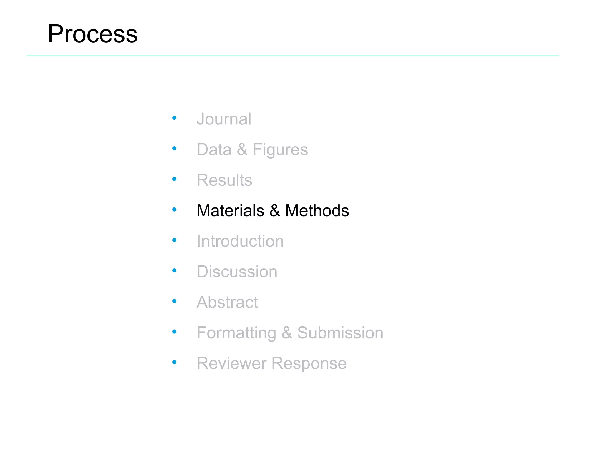 Process Journal Data & Figures Results Materials & Methods Introduction Discussion Abstract Formatting & Submission Reviewer Response 