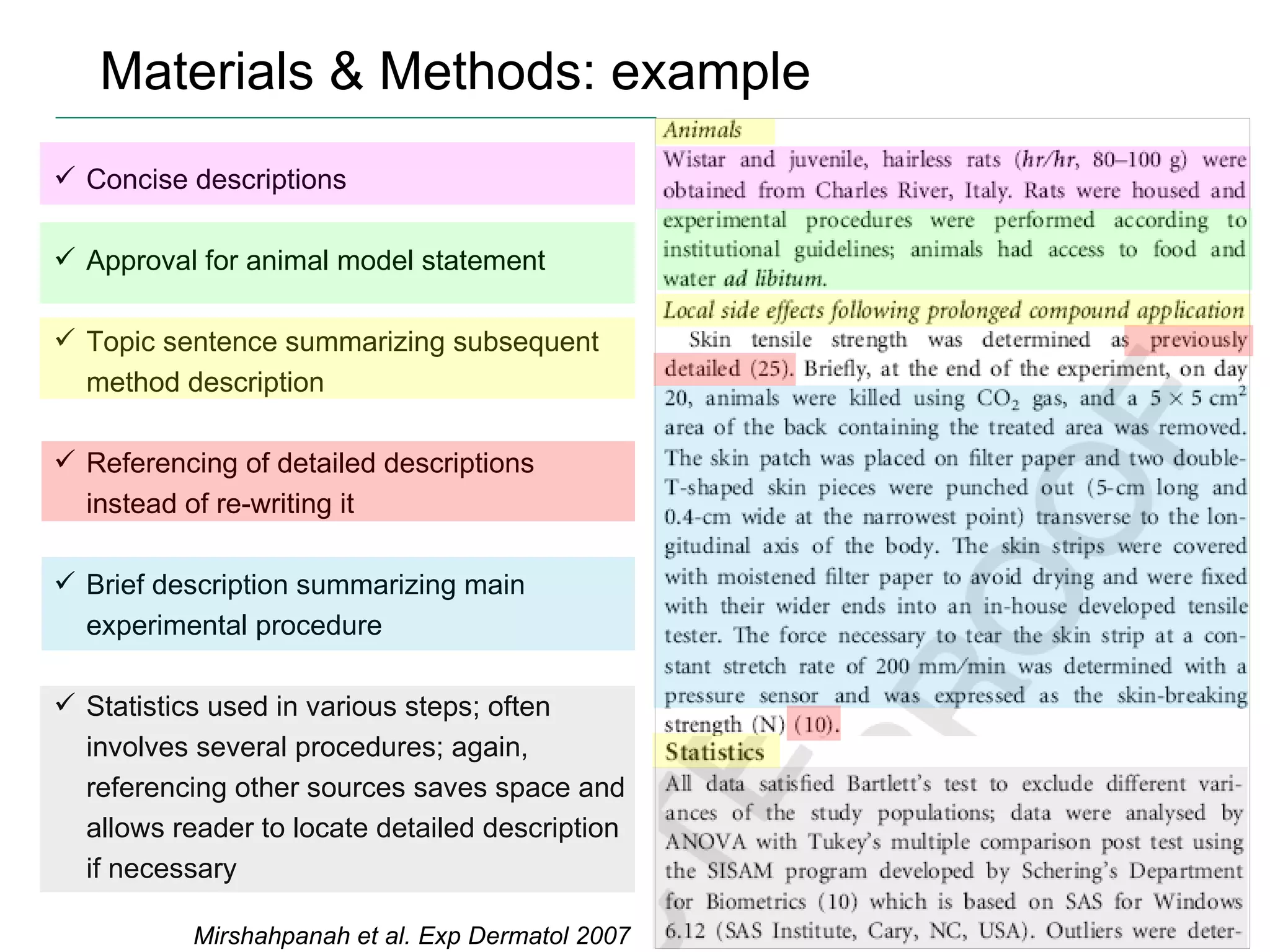 Materials & Methods: example Concise descriptions Approval for animal model statement Topic sentence summarizing subsequent method description Referencing of detailed descriptions instead of re-writing it Brief description summarizing main experimental procedure Statistics used in various steps; often involves several procedures; again, referencing other sources saves space and allows reader to locate detailed description if necessary Mirshahpanah et al. Exp Dermatol 2007 