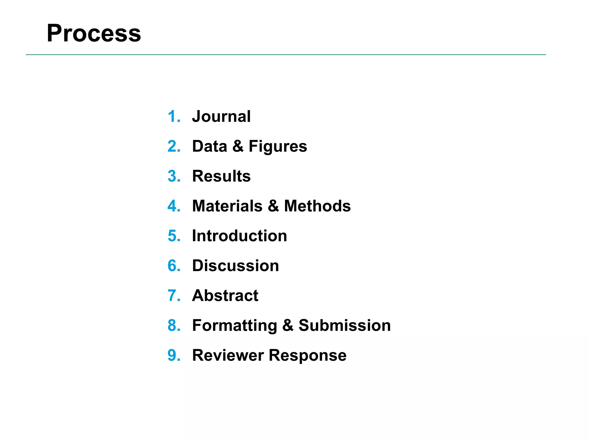 Process Journal Data & Figures Results Materials & Methods Introduction Discussion Abstract Formatting & Submission Reviewer Response 