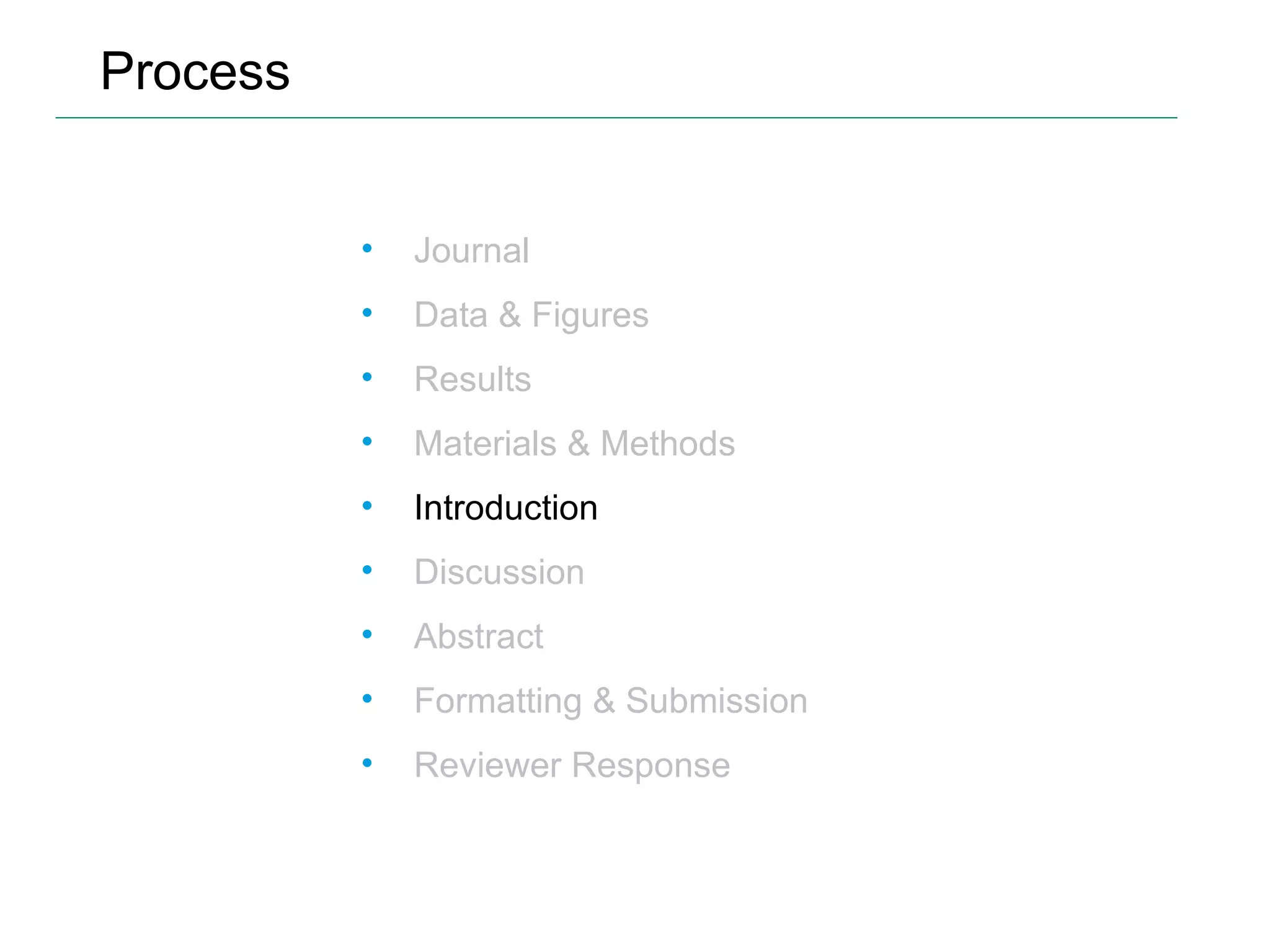 Process Journal Data & Figures Results Materials & Methods Introduction Discussion Abstract Formatting & Submission Reviewer Response 