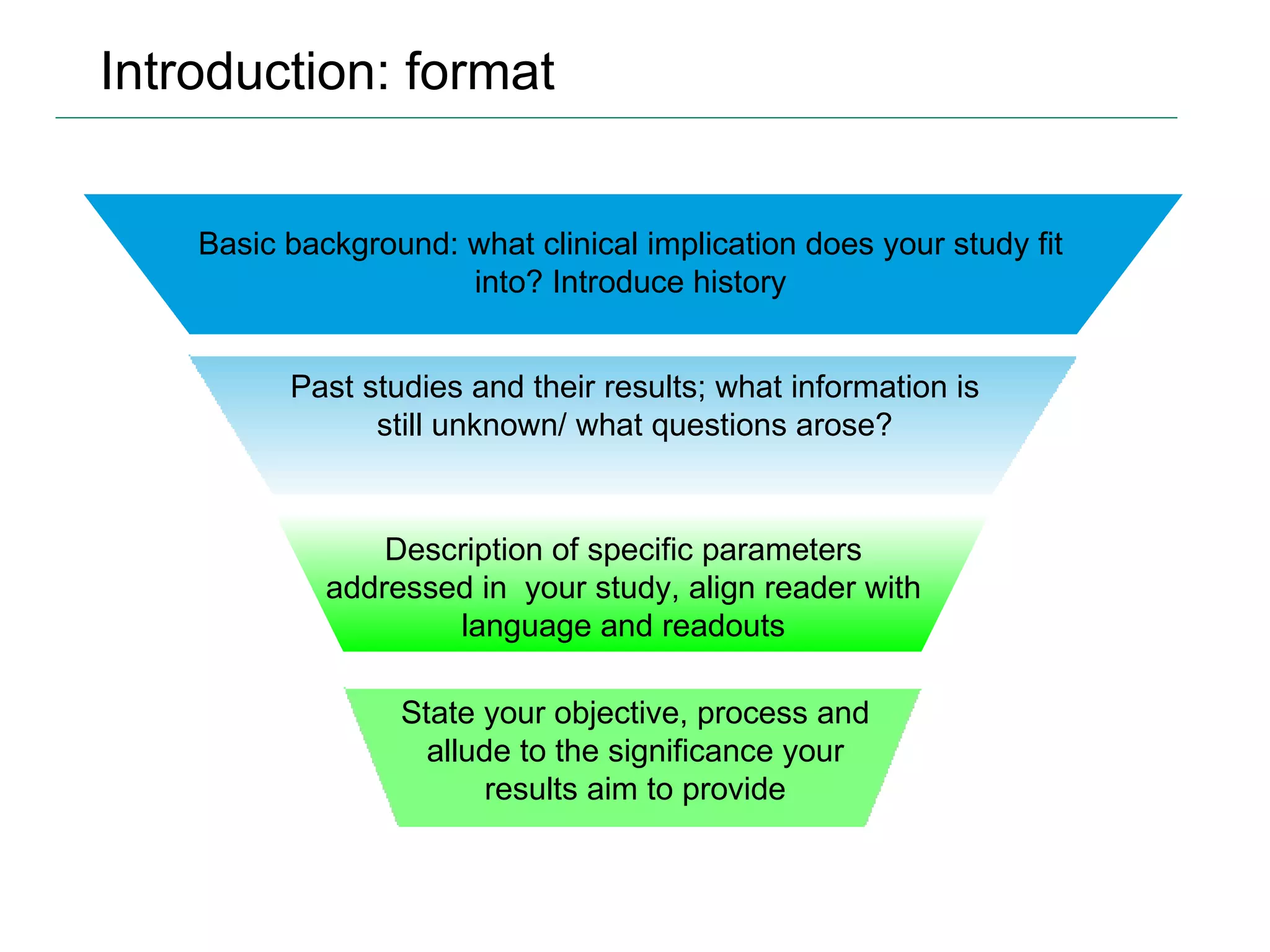Introduction: format Basic background: what clinical implication does your study fit into? Introduce history Past studies and their results; what information is still unknown/ what questions arose? Description of specific parameters addressed in  your study, align reader with language and readouts State your objective, process and allude to the significance your results aim to provide 