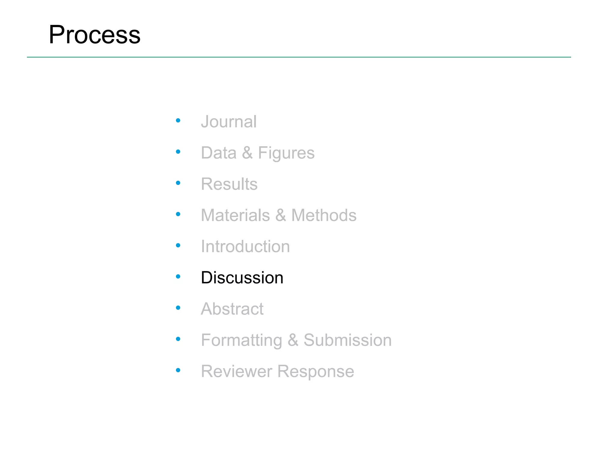 Process Journal Data & Figures Results Materials & Methods Introduction Discussion Abstract Formatting & Submission Reviewer Response 