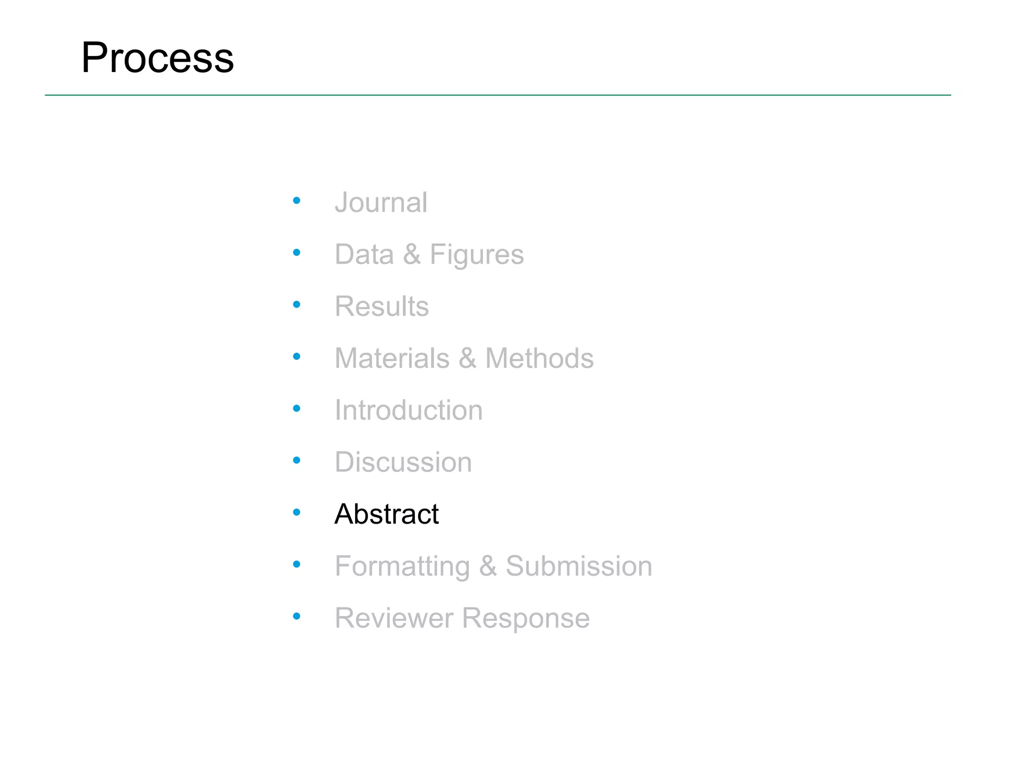 Process Journal Data & Figures Results Materials & Methods Introduction Discussion Abstract Formatting & Submission Reviewer Response 