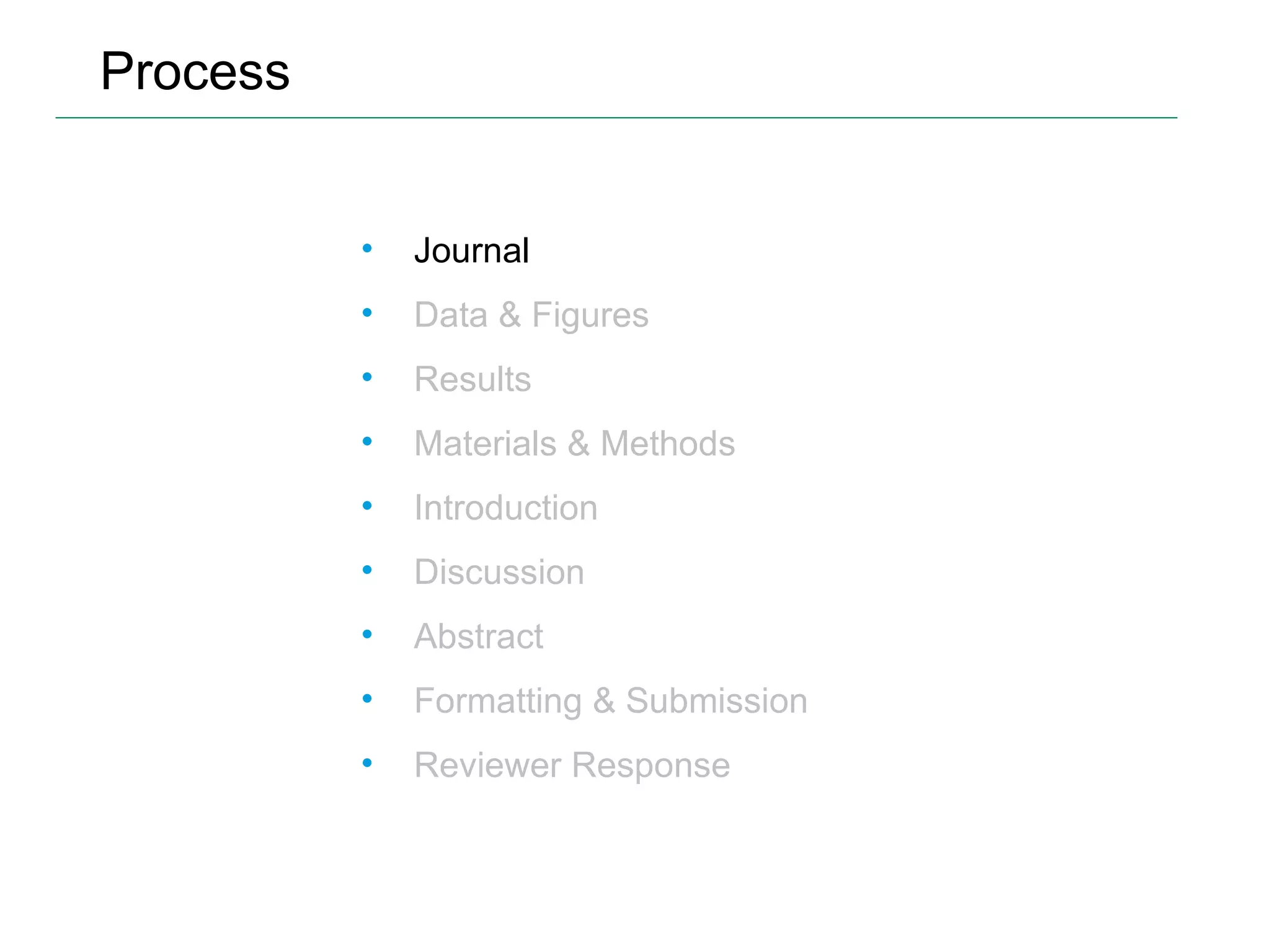 Process Journal Data & Figures Results Materials & Methods Introduction Discussion Abstract Formatting & Submission Reviewer Response 