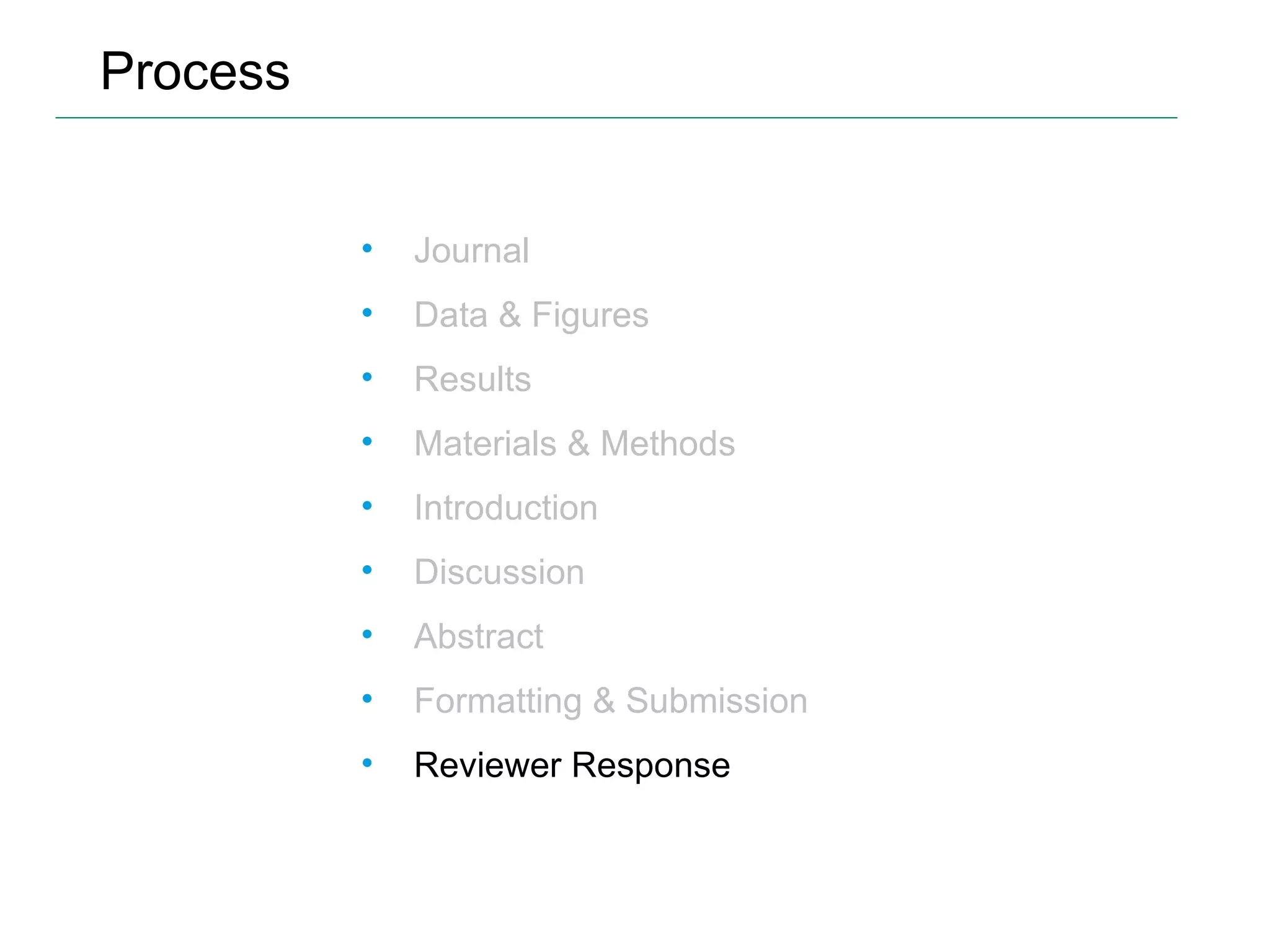 Process Journal Data & Figures Results Materials & Methods Introduction Discussion Abstract Formatting & Submission Reviewer Response 