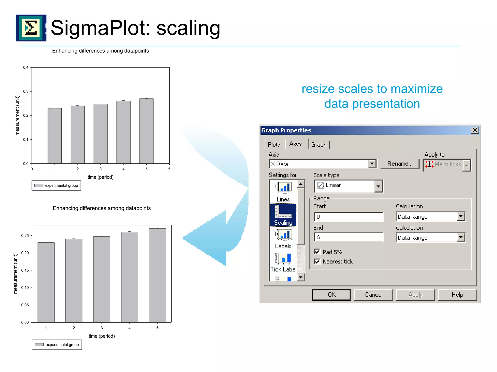 SigmaPlot: scaling resize scales to maximize data presentation 