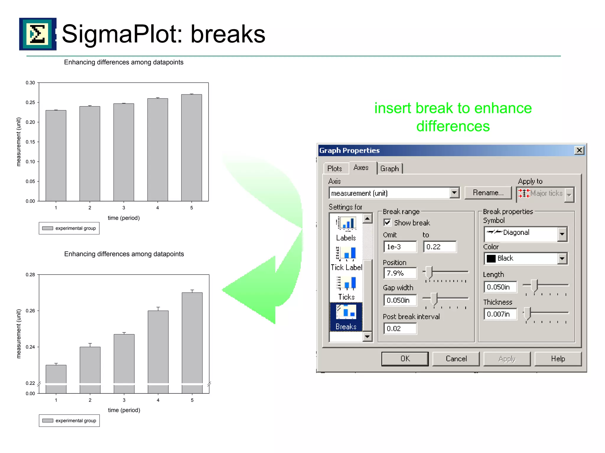 insert break to enhance differences SigmaPlot: breaks 