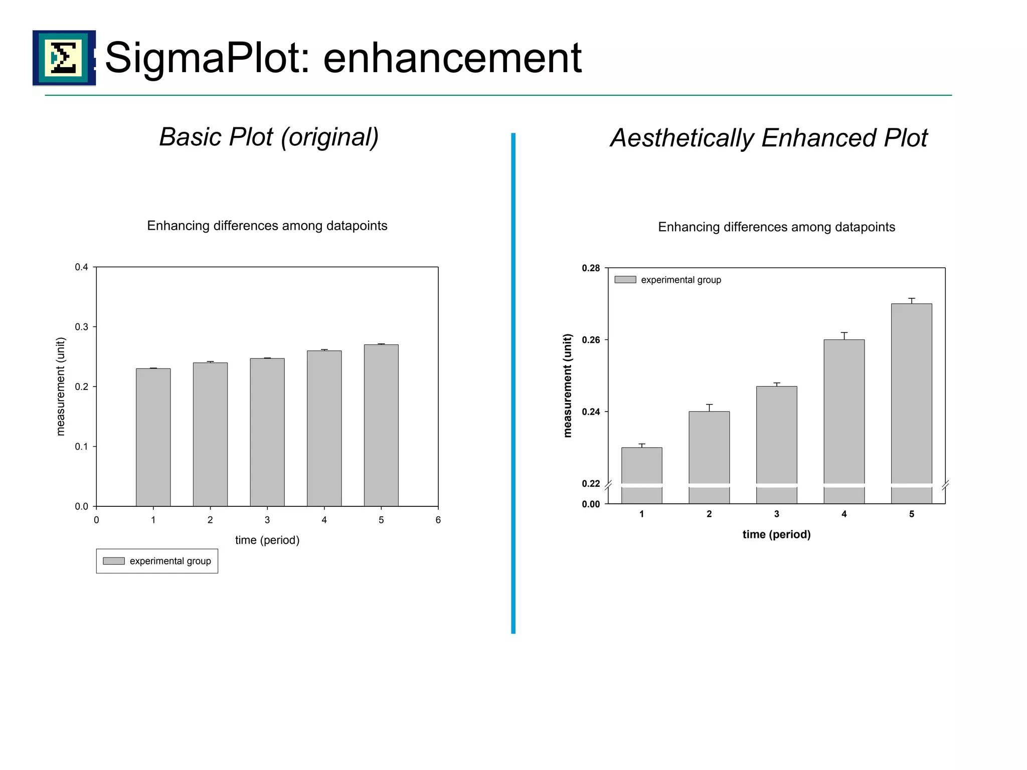 SigmaPlot: enhancement Basic Plot (original) Aesthetically Enhanced Plot 