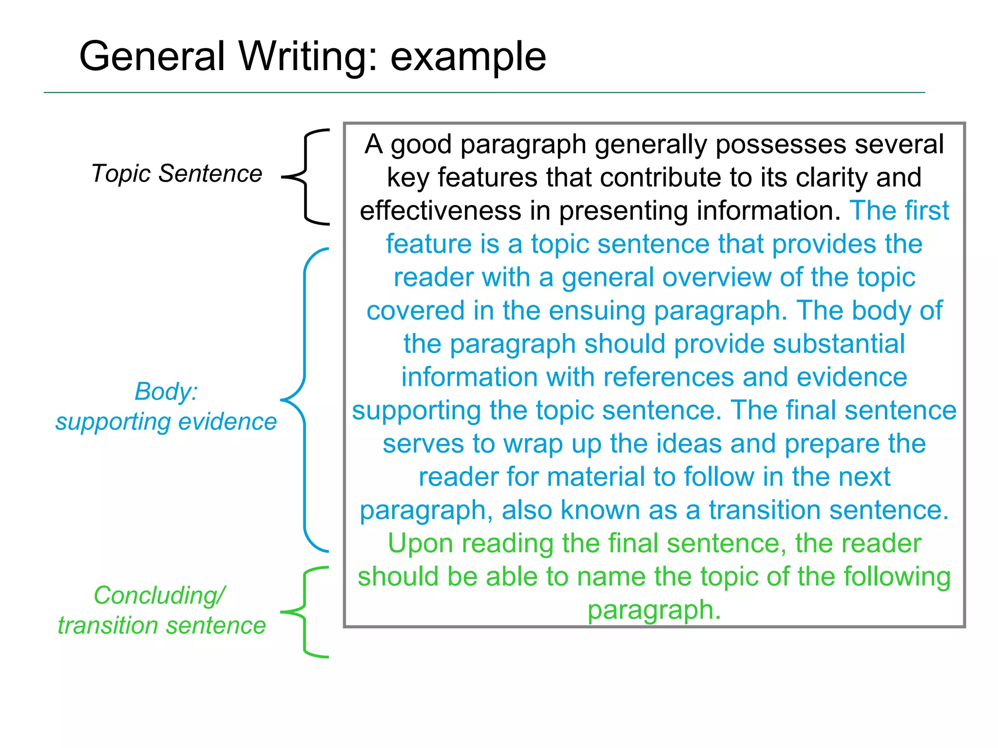 General Writing: example A good paragraph generally possesses several key features that contribute to its clarity and effectiveness in presenting information.   The first feature is a topic sentence that provides the reader with a general overview of the topic covered in the ensuing paragraph. The body of the paragraph should provide substantial information with references and evidence supporting the topic sentence. The final sentence serves to wrap up the ideas and prepare the reader for material to follow in the next paragraph, also known as a transition sentence.   Upon reading the final sentence, the reader should be able to name the topic of the following paragraph. Topic Sentence Body: supporting evidence Concluding/ transition sentence 