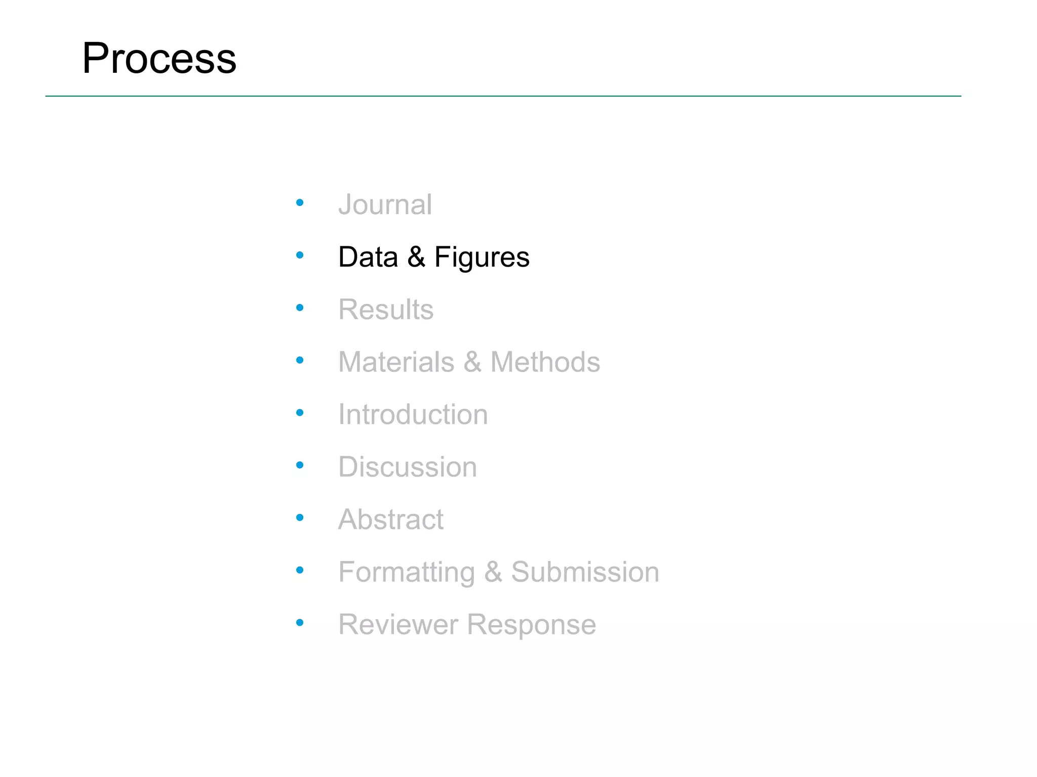 Process Journal Data & Figures Results Materials & Methods Introduction Discussion Abstract Formatting & Submission Reviewer Response 
