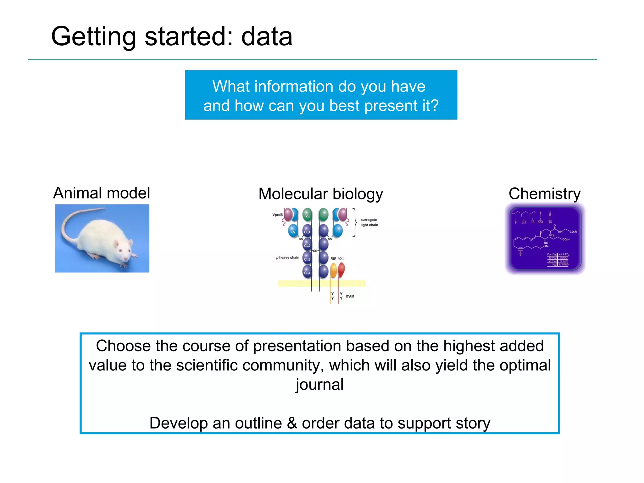 Getting started: data Choose the course of presentation based on the highest added value to the scientific community, which will also yield the optimal journal Develop an outline & order data to support story What information do you have  and how can you best present it? Animal model Chemistry Molecular biology 
