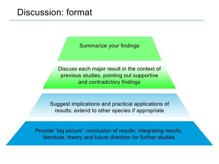 scientific method format