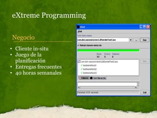 eXtreme Programming Negocio Cliente in-situ Juego de la planificación Entregas frecuentes 40 horas semanales 