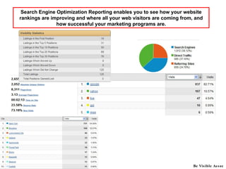 Be Visible Assoc Search Engine Optimization Reporting enables you to see how your website rankings are improving and where all your web visitors are coming from, and how successful your marketing programs are. 