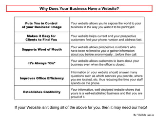 Why Does Your Business Have a Website? Be Visible Assoc If your Website isn’t doing all of the above for you, then it may need our help! Your informative, well-designed website shows that yours is a well-established business and that you are proud of it. Establishes Credibility Information on your website should answer many questions such as which services you provide, where you are located, etc. thus reducing the time your staff spends on the phone. Improves Office Efficiency Your website allows customers to learn about your business even when the office is closed. It’s Always “On” Your website allows prospective customers who have been referred to you to gather information about you before anonymously…before they call. Supports Word of Mouth Your website helps current and your prospective customers find your phone number and address fast. Makes it Easy for  Clients to Find You  Your website allows you to expose the world to your business in the way  you  want it to be portrayed. Puts  You  in Control  of your Business’ Image 