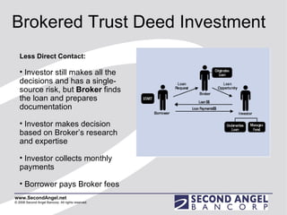Brokered Trust Deed Investment Less Direct Contact: Investor still makes all the decisions and has a single-source risk, but  Broker  finds the loan and prepares documentation  Investor makes decision based on Broker’s research and expertise Investor collects monthly payments Borrower pays Broker fees 