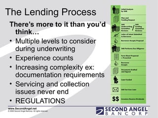 The Lending Process There’s more to it than you’d think… Multiple levels to consider during underwriting Experience counts Increasing complexity ex: documentation requirements Servicing and collection issues never end REGULATIONS 