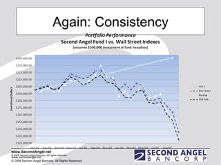 Again: Consistency www.secondangel.net    © 2008 Second Angel Bancorp. All Rights Reserved 