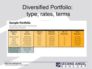 Diversified Portfolio:  type, rates, terms 