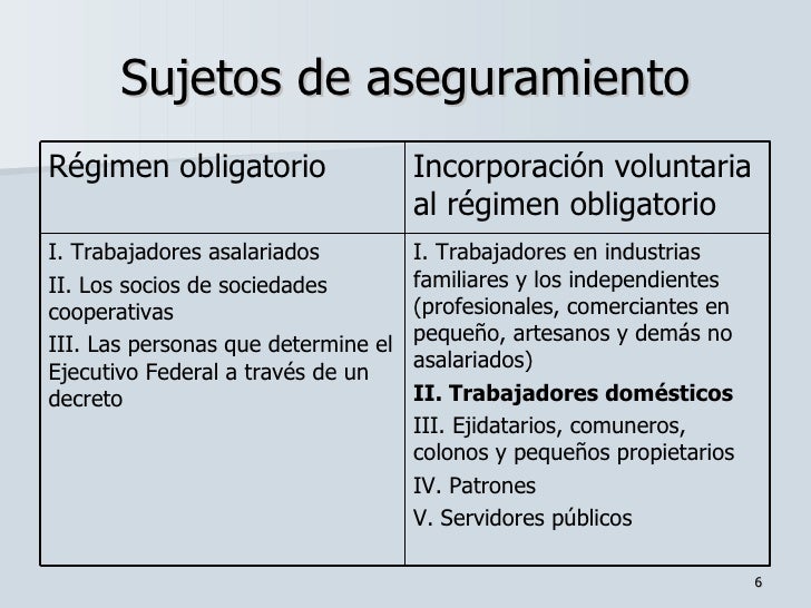Seguridad Social Para Trabajadores Y Trabajadoras Del Hogar