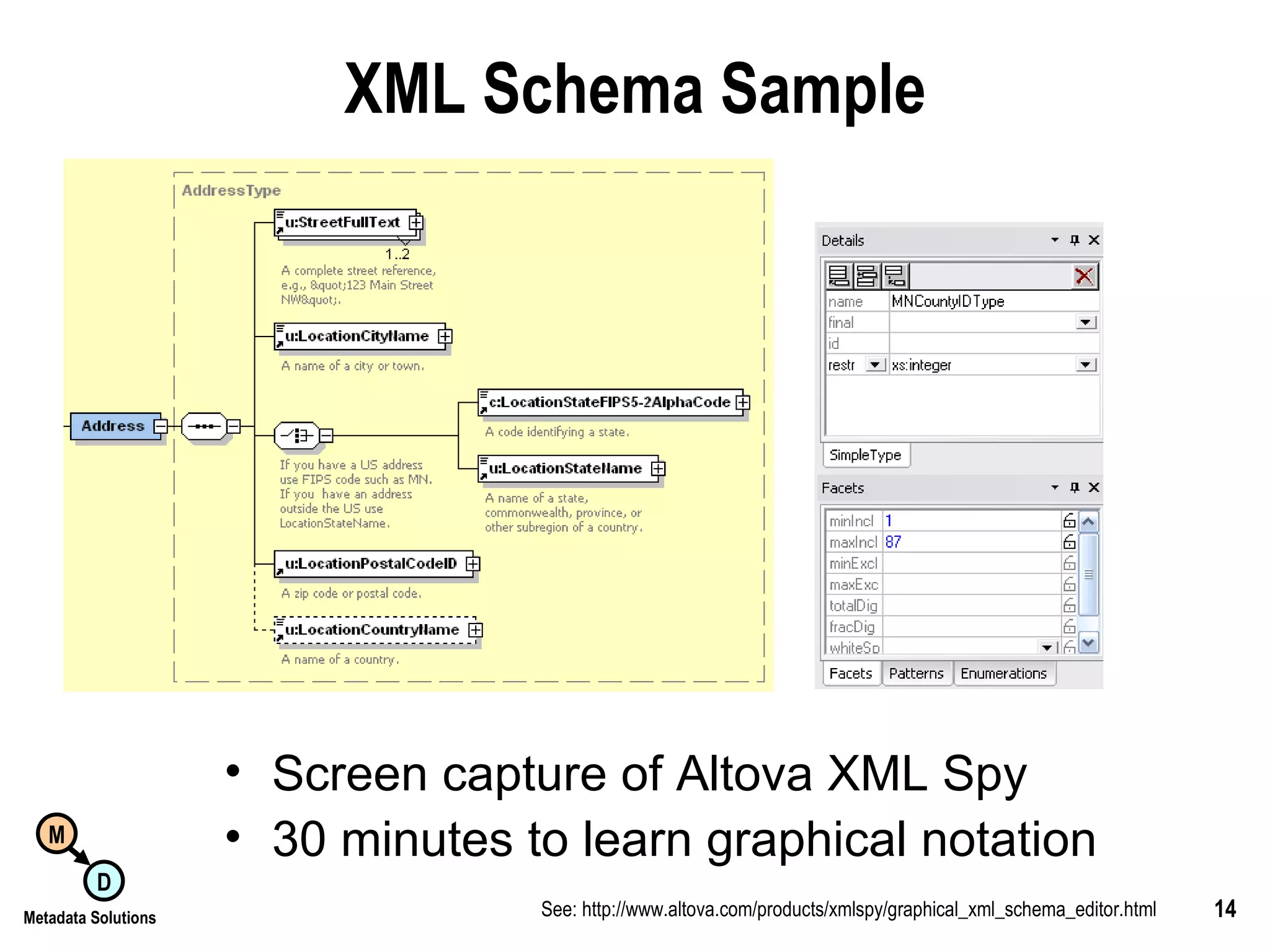 XML Schema Sample Screen capture of Altova XML Spy 30 minutes to learn graphical notation See: http://www.altova.com/products/xmlspy/graphical_xml_schema_editor.html 