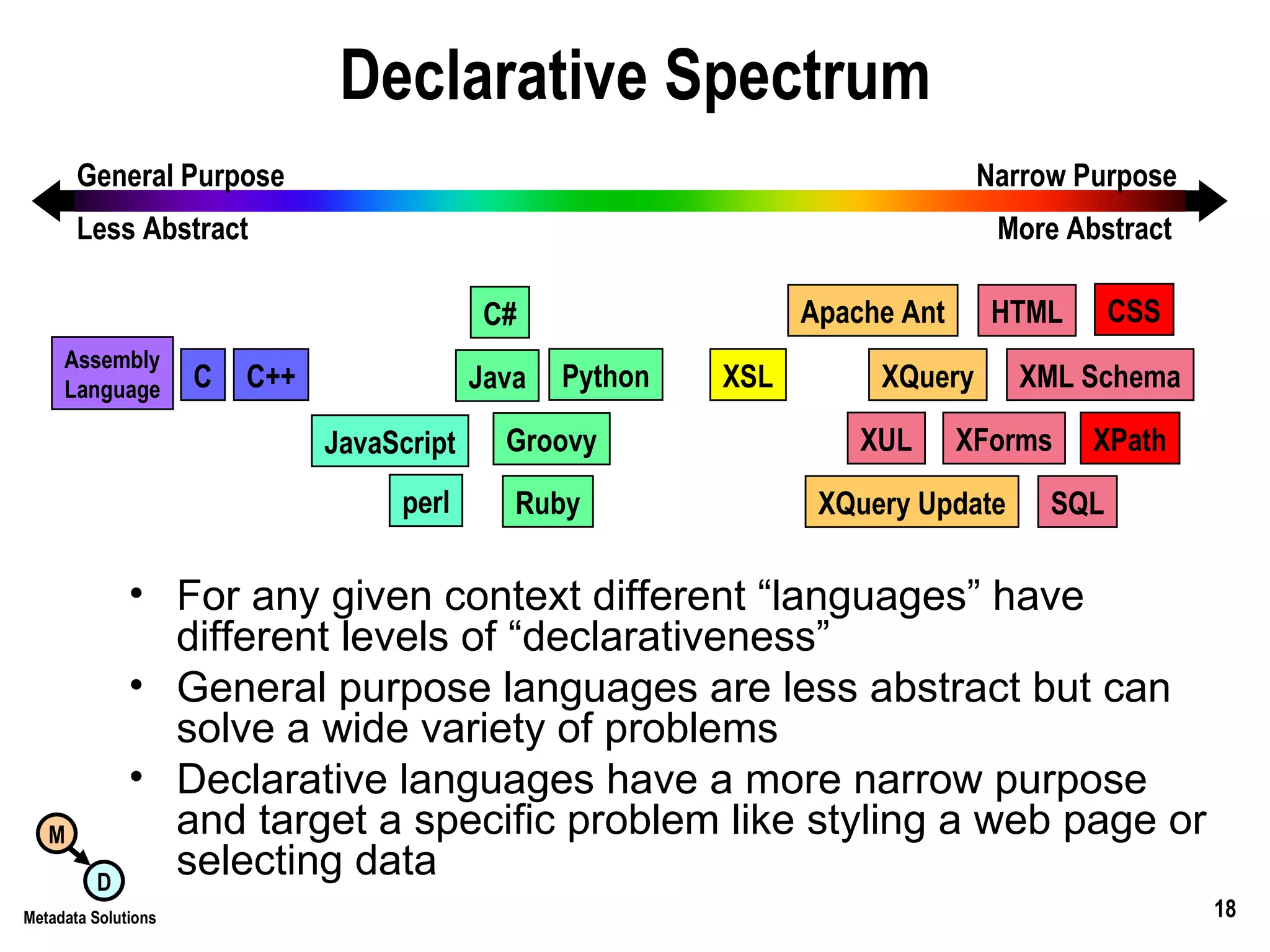 Declarative Spectrum For any given context different “languages” have different levels of “declarativeness” General purpose languages are less abstract but can solve a wide variety of problems Declarative languages have a more narrow purpose and target a specific problem like styling a web page or selecting data HTML Java Assembly Language C C++ JavaScript C# CSS XSL XML Schema Apache Ant XForms XQuery XQuery Update SQL XPath Ruby perl Groovy Python XUL Narrow Purpose More Abstract General Purpose Less Abstract 