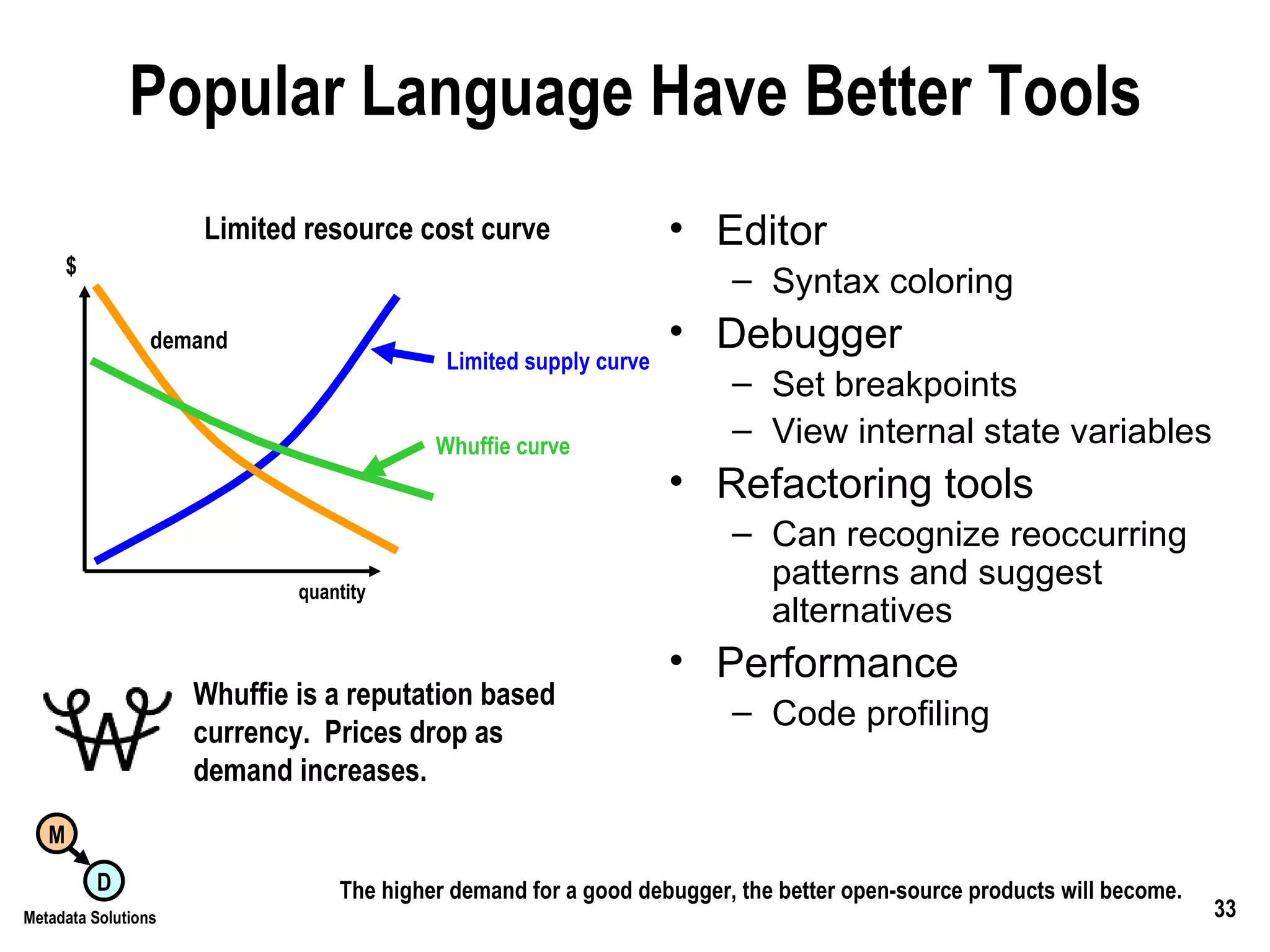 Popular Language Have Better Tools Editor Syntax coloring Debugger Set breakpoints View internal state variables Refactoring tools Can recognize reoccurring patterns and suggest alternatives Performance Code profiling demand Limited supply curve $ quantity Limited resource cost curve Whuffie curve Whuffie is a reputation based currency.  Prices drop as demand increases. The higher demand for a good debugger, the better open-source products will become. 