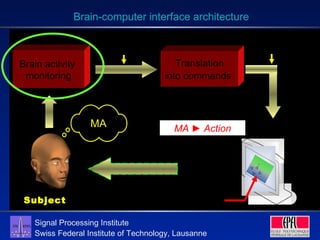 RECENT ADVANCES IN BRAIN-COMPUTER INTERFACES | PPT