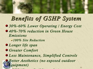 30%-60% Lower Operating / Energy Cost 40%-70% reduction in Green House Emissions  100% Site Reduction Longer life span  Greater Comfort Less Maintenance, Simplified Controls Better Aesthetics (no exposed outdoor equipment) LEED/Green Building solutions Benefits of GSHP System 